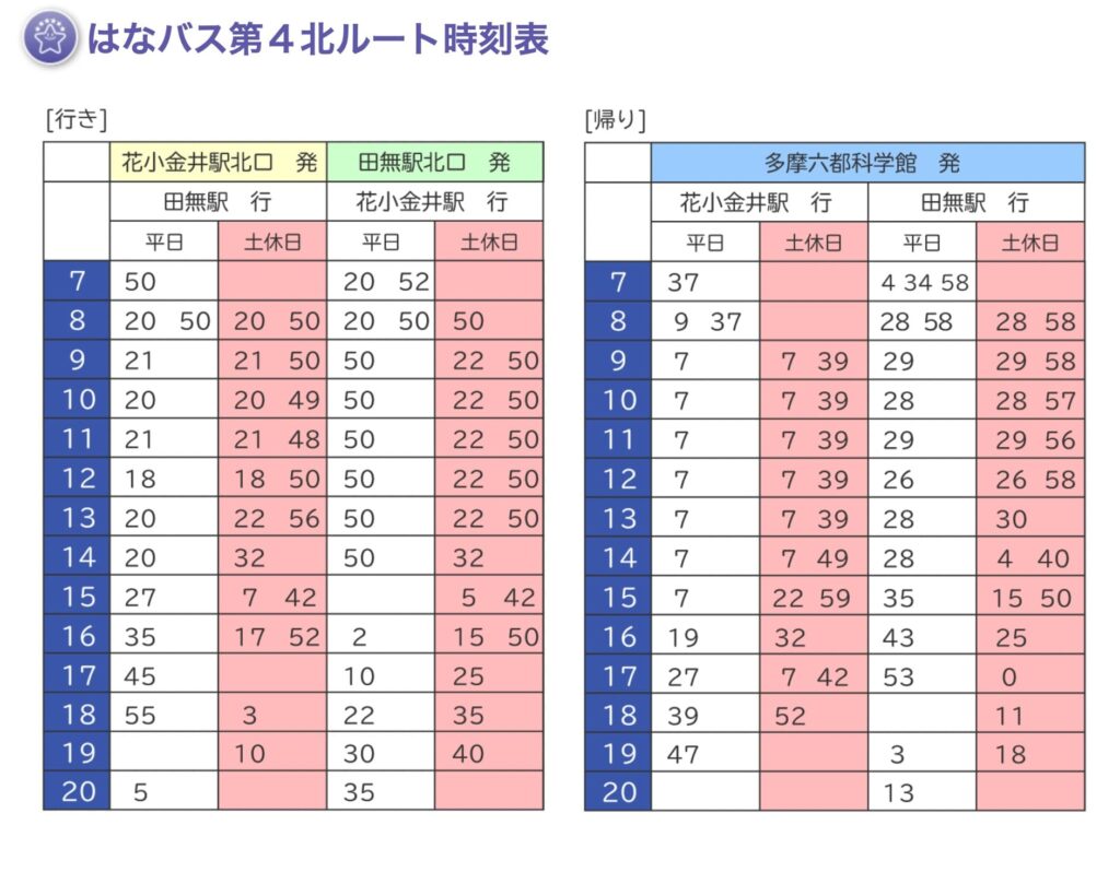 多摩六都科学館のアクセス