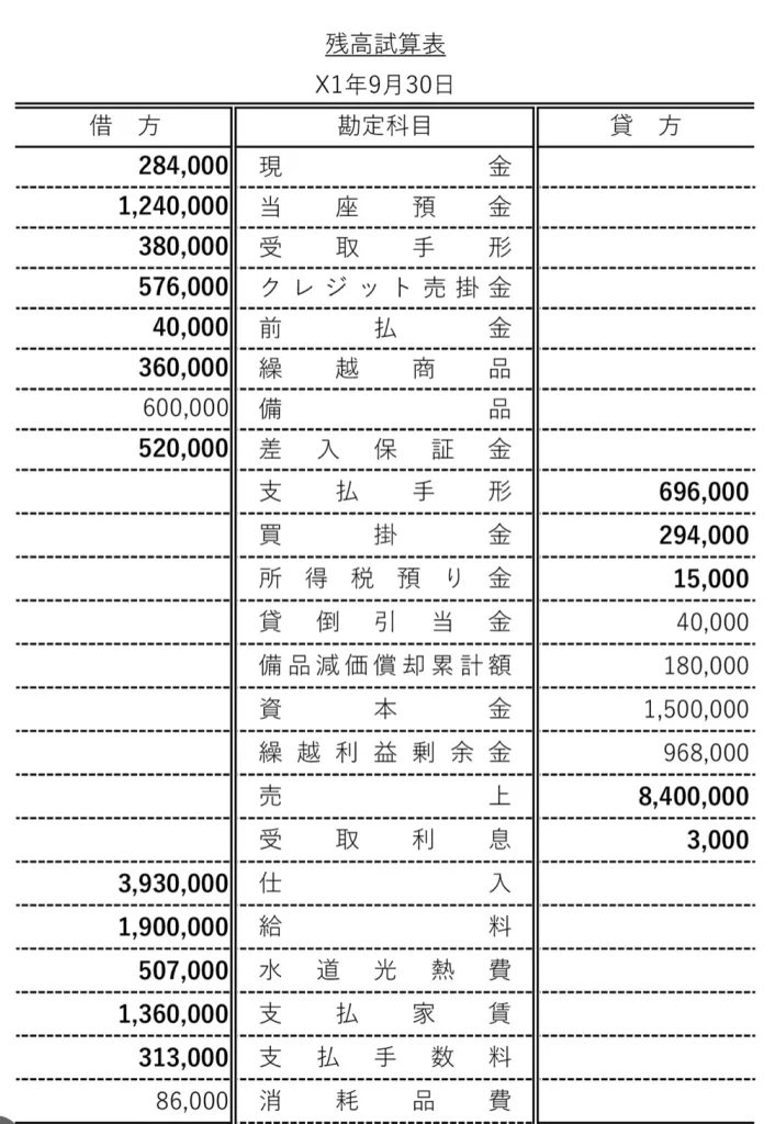 簿記3級裏技はある？絶対に合格するための極意とは2024年3月最新