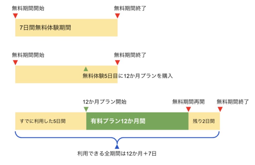 トド英語口コミ